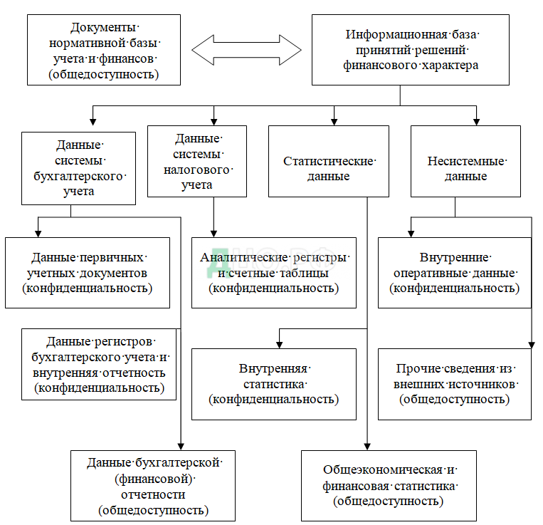 Дипломная работа: Анализ хозяйственной деятельности организации